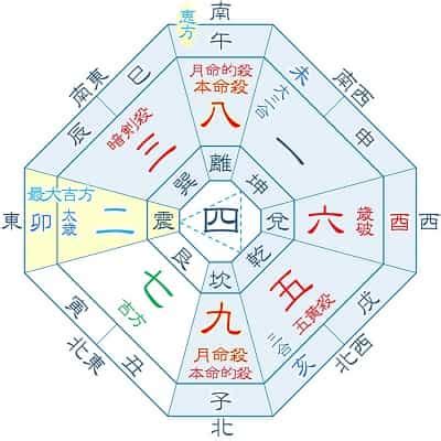 吉方位 今日|【九星】吉方位カレンダー｜今年、今月、今日、時間 